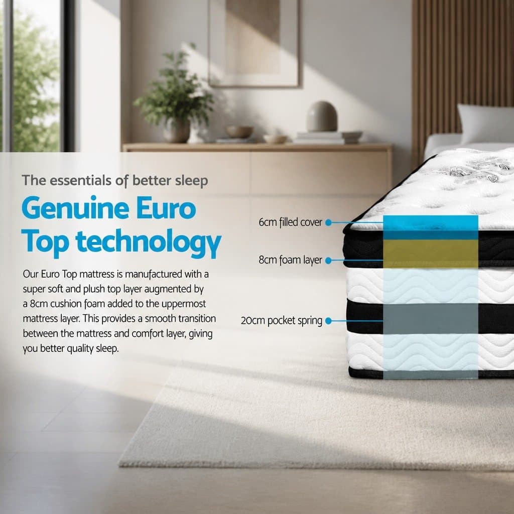Queen Mattress with Euro Top and Pocket Springs