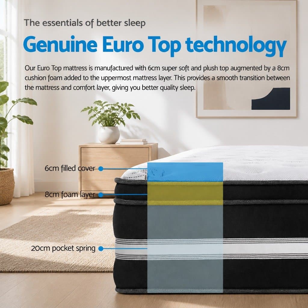 King Size Mattress 34cm Euro Top with Gel Foam