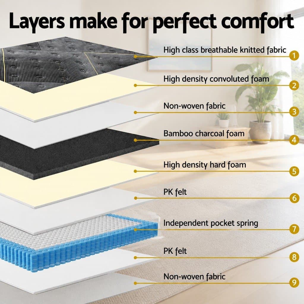 Double Mattress with Hybrid Pocket Springs