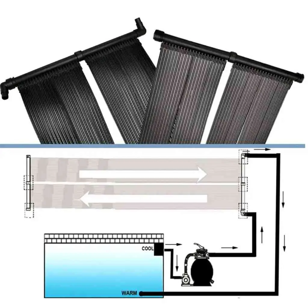 Solar Panel Set for Water Heating System Pool Heater Ground Roof Mount 2 Pieces