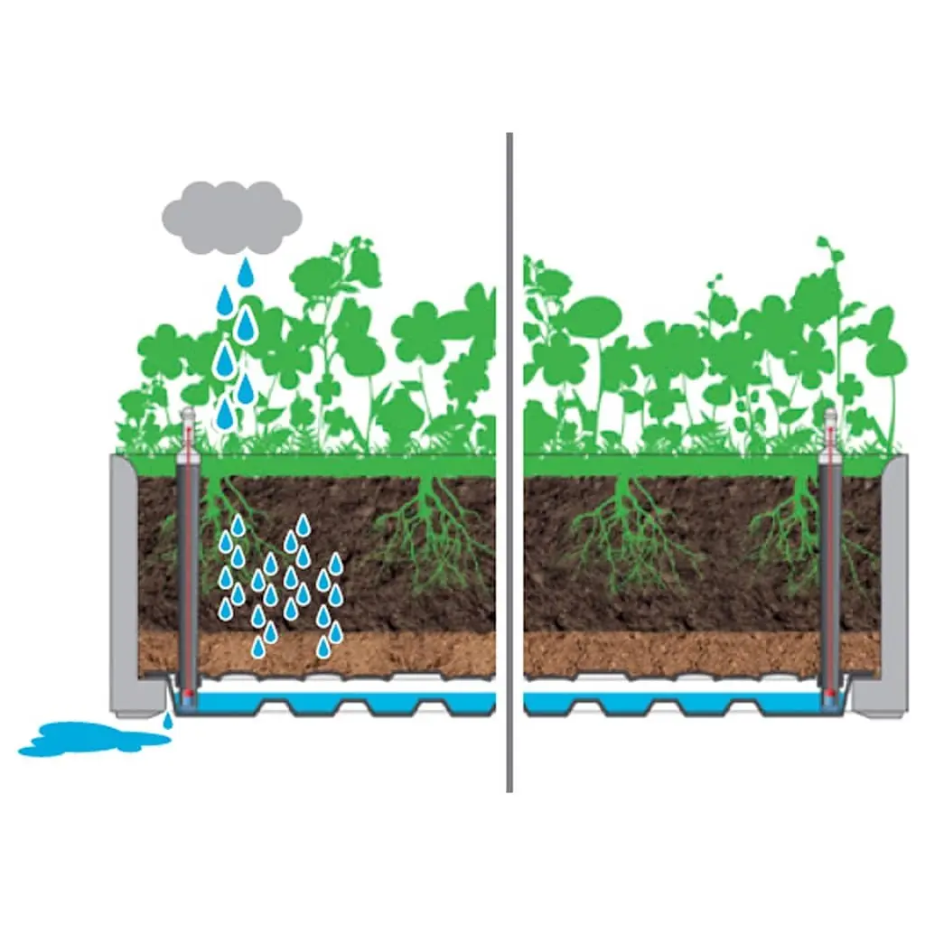 White Raised Garden Bed with Self-Watering System