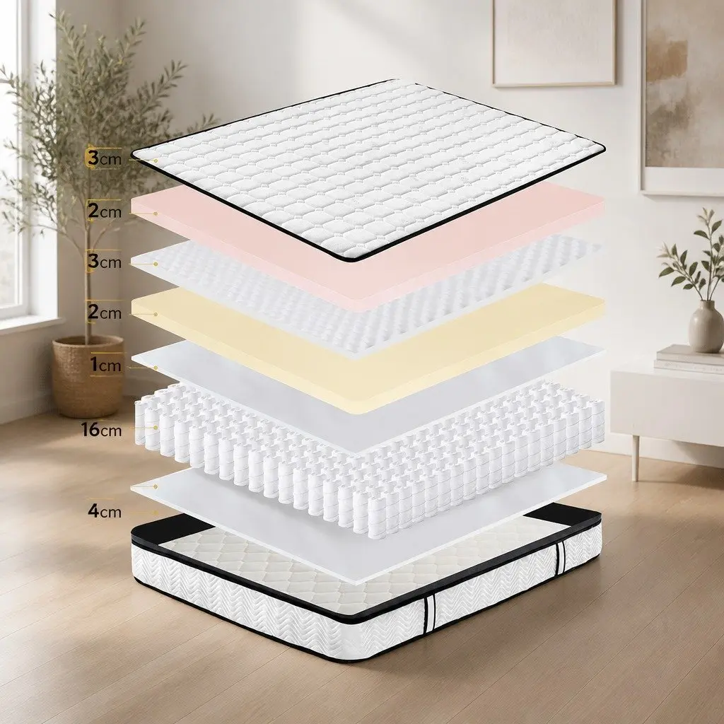 Double Pocket Spring Mattress with 5-Zone Support
