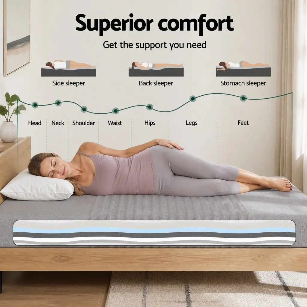 King Size 15cm Memory Foam Mattress with Gel