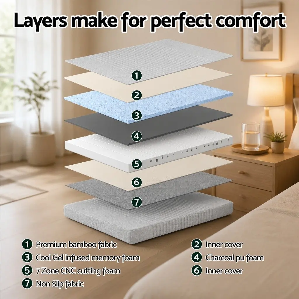 15cm Cool Gel Memory Foam Mattress with 7-Zone Support