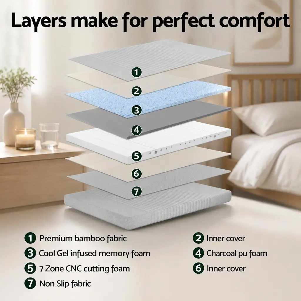 Single Memory Foam Mattress 15cm with 7-Zone Support