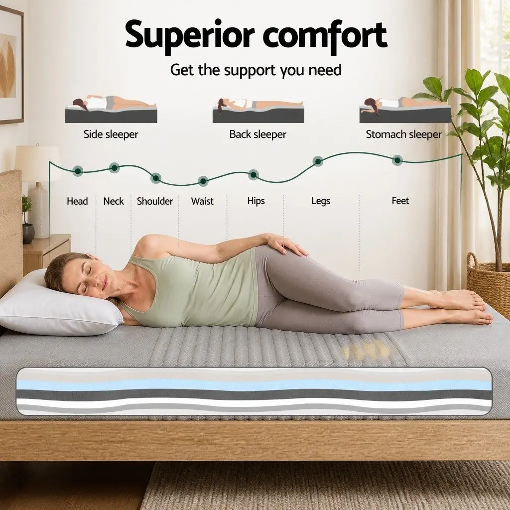 Single Memory Foam Mattress 15cm with 7-Zone Support