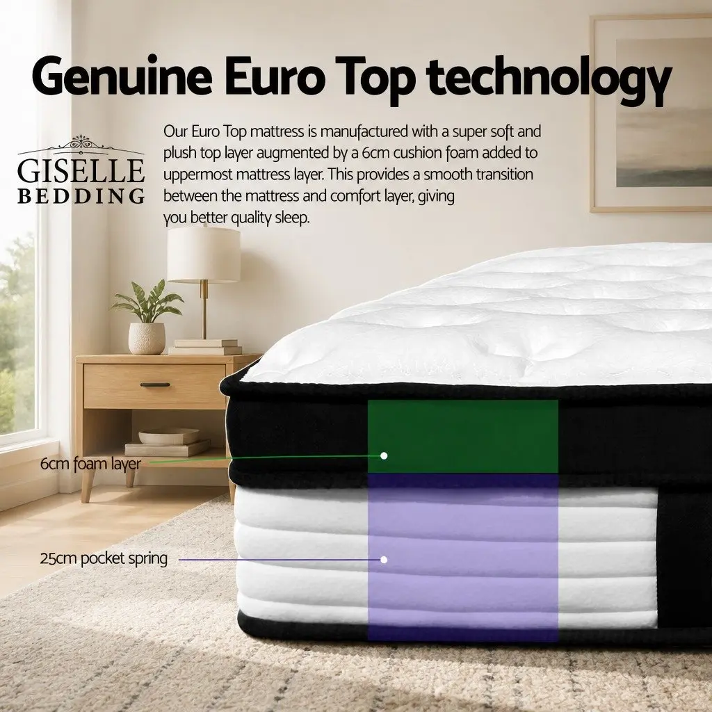 Plush Double Mattress with Euro Top and Pocket Springs