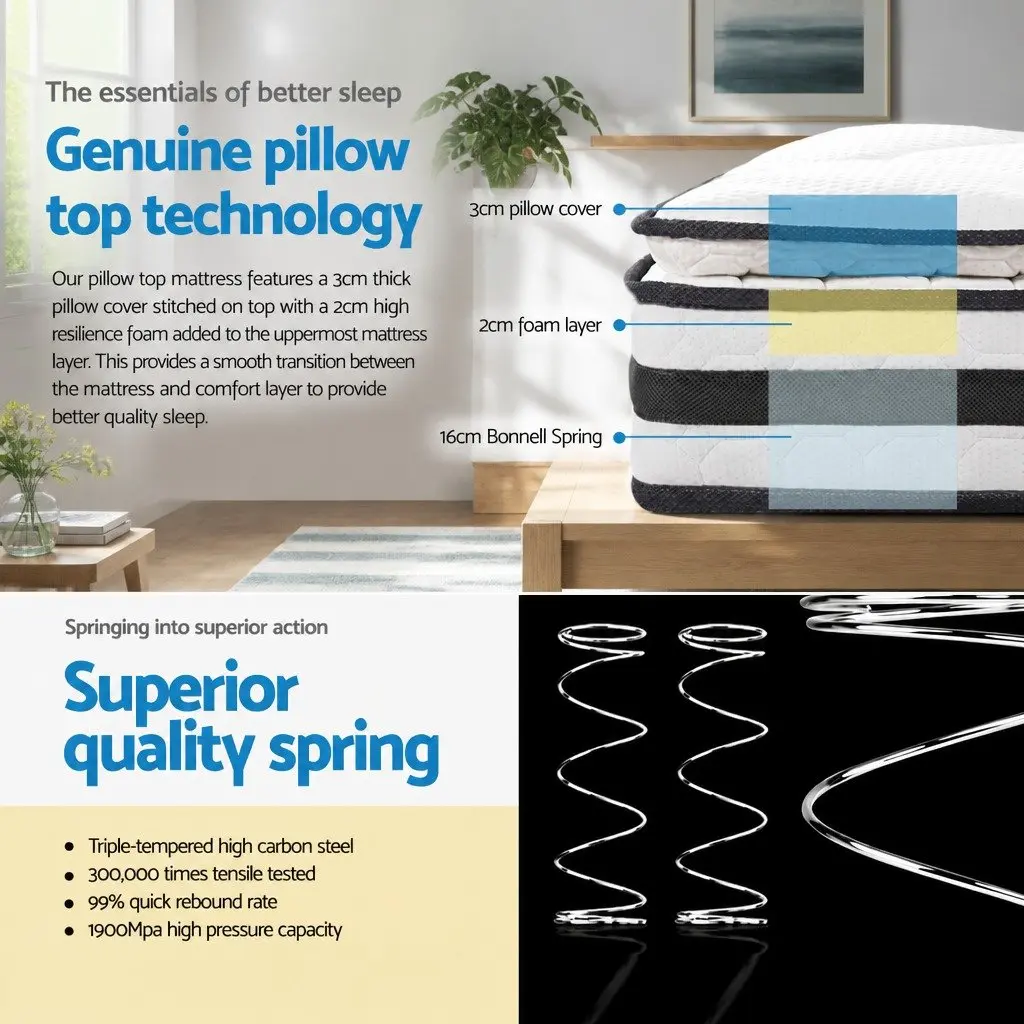 Pillow Top Double Mattress with Bonnell Spring Support
