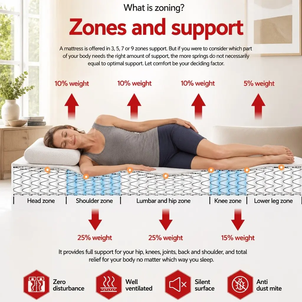 Euro Top King Single Mattress with Pocket Springs