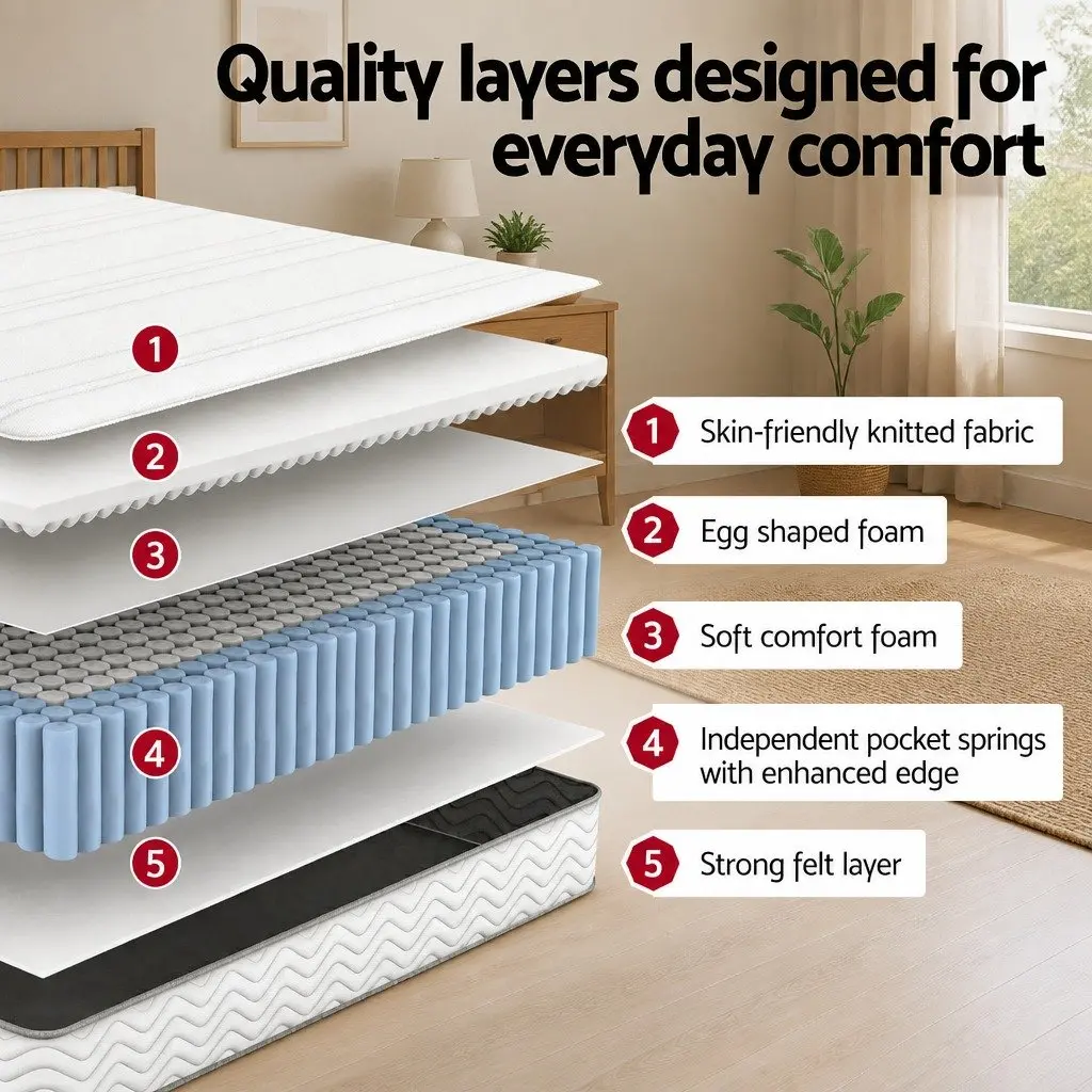 Medium Firm Single Mattress with Pocket Spring System