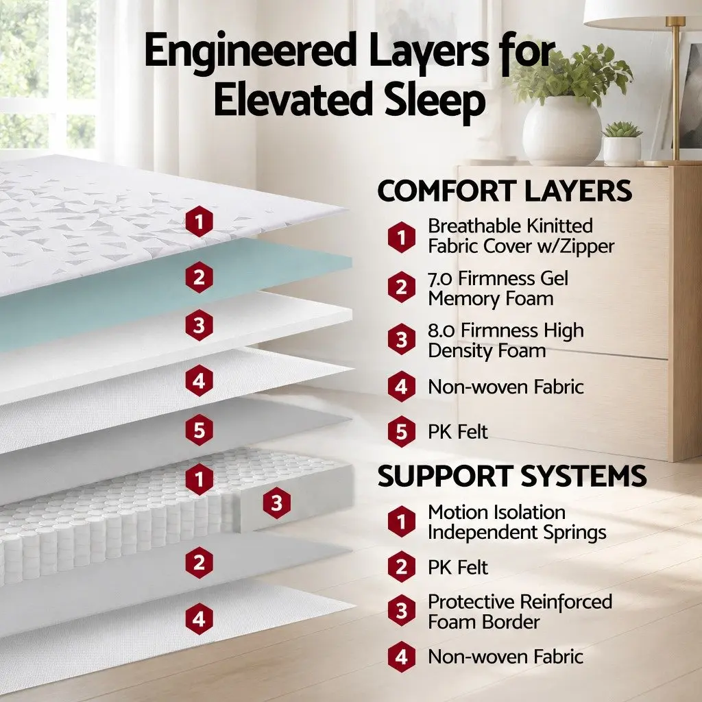 Double Mattress 23cm Pocket Spring with Adjustable Firmness