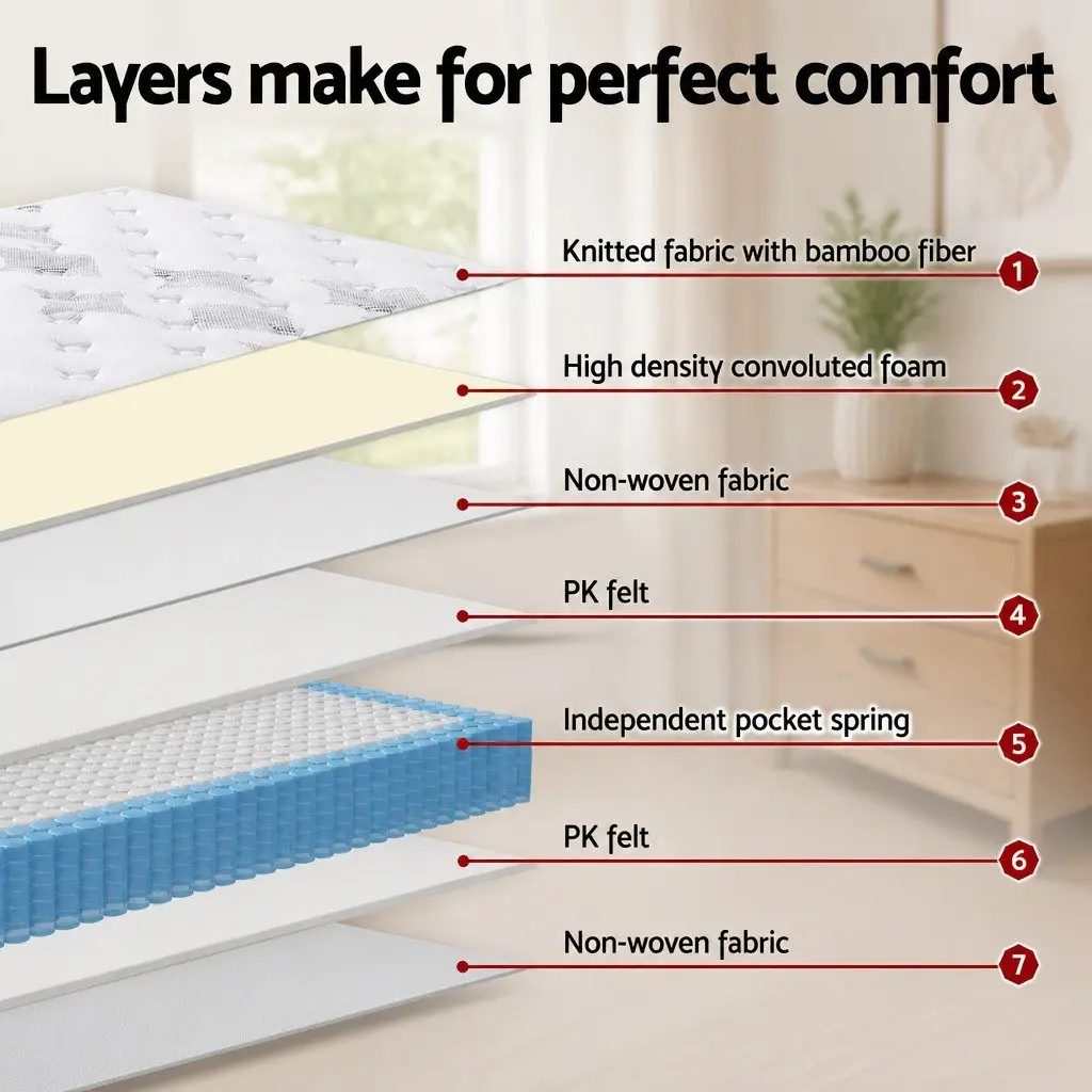 Double Mattress Bamboo Fibre 25cm Euro Top Medium Firm White and Blue
