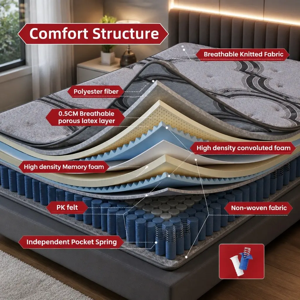 34cm Extra Firm King Single Mattress with 5-Zone Support
