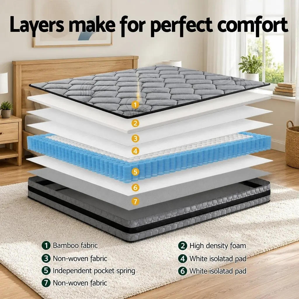 22cm Pocket Spring Double Mattress with Soft Quilting