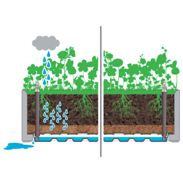 Aplusliving-Garden Raised Bed with Self Watering System White 100x43x33 cm